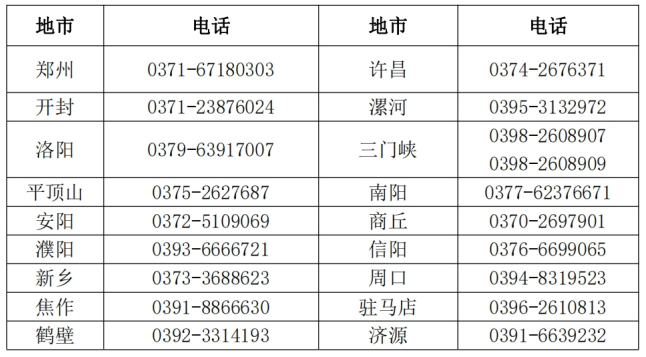 河南漯河2024年中级会计职称报名简章