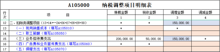 企业所得税纳税调整事项有哪些？