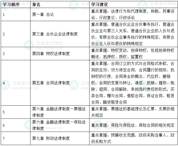 张稳老师解读：新《行政复议法》施行对2024中级会计《经济法》科目的影响