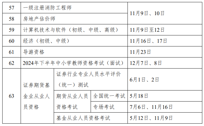 人社部：2024年中级会计考试时间为9月7日至9日