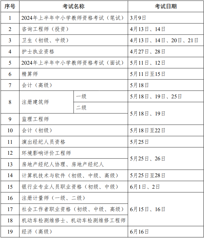 重磅！人社部2024年专业技术人员职业资格考试工作计划公布