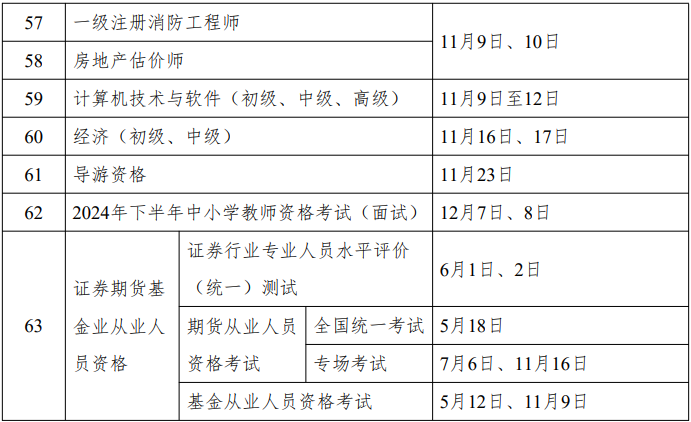 重磅！人社部2024年专业技术人员职业资格考试工作计划公布