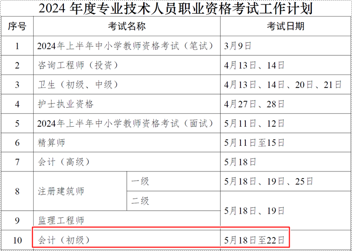 人社部通知2024年职业资格考试计划-初级会计考试时间确定！