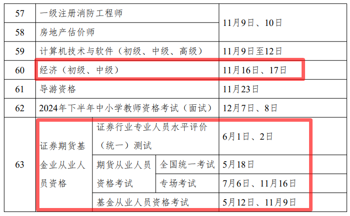 2024年度专业技术人员职业资格考试时间表公布