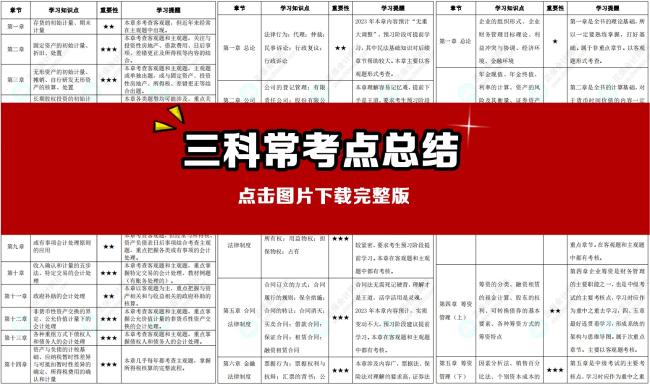 2024中级会计预测版教材知识框架梳理+常考点清单