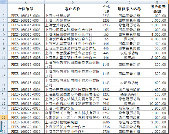 Excel技巧：VLOOKUP函数实现多条件查找匹配