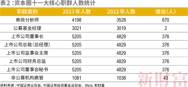 一文带你了解金融界备受关注的校友圈！