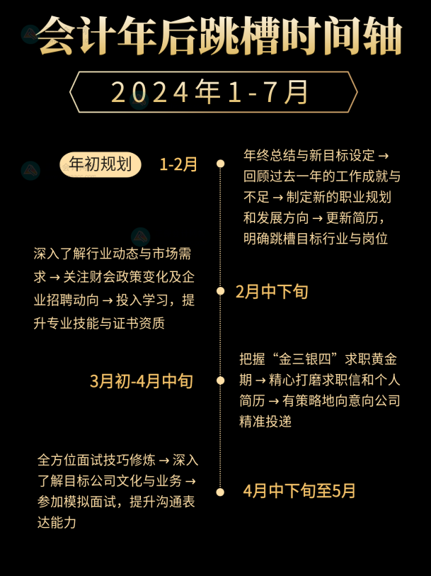 2024会计跳槽时间线！