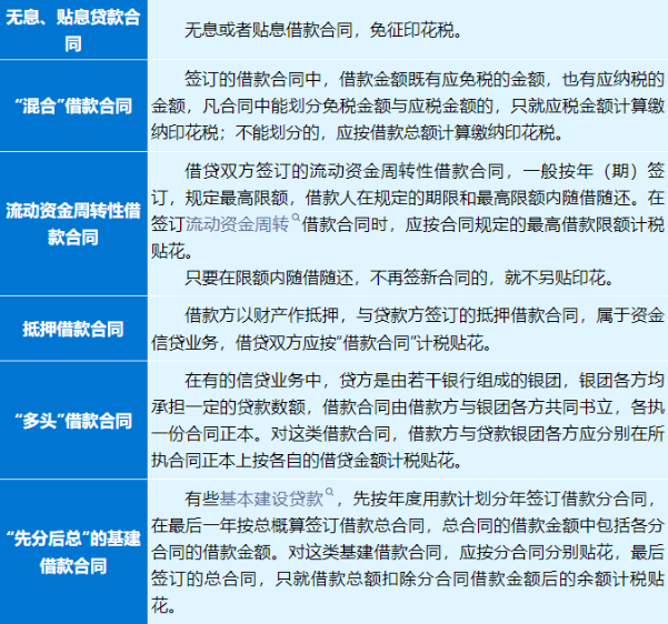 借款合同需要缴纳印花税吗？