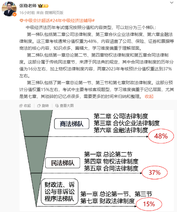 中级会计职称经济法教材知识结构 分三梯队学习！