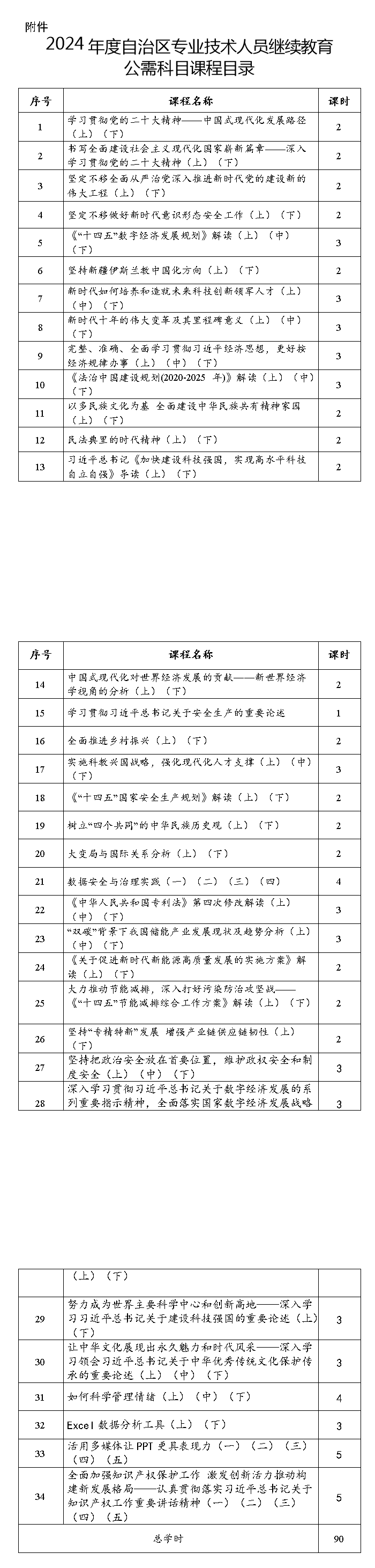 2024年度自治区专业技术人员继续教育公需科目课程目录