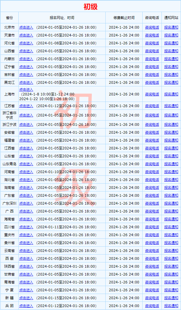 重磅！全国2024初级会计职称考试报名入口已开通 抓紧报>