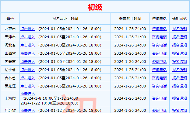 通知！全国2024年初级会计资格考试报名及缴费入口26日关闭