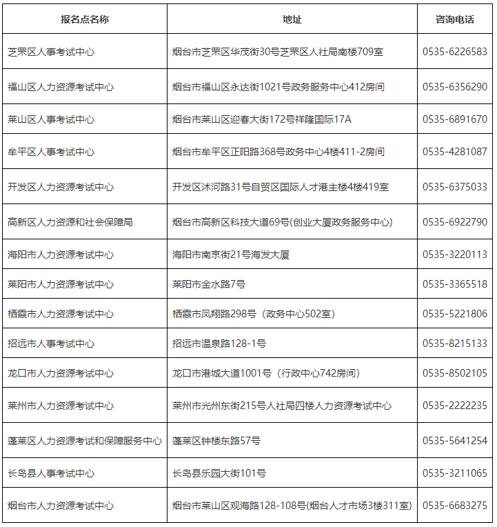 烟台市各县市区考试中心联系电话及地址