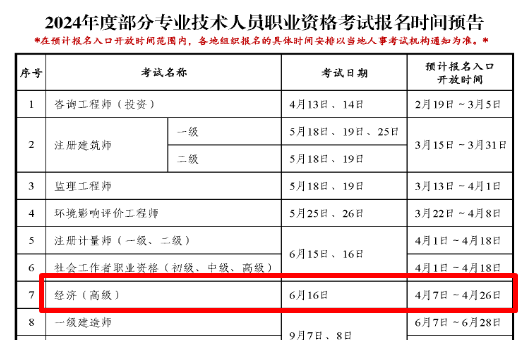 2024年高级经济师报考时间