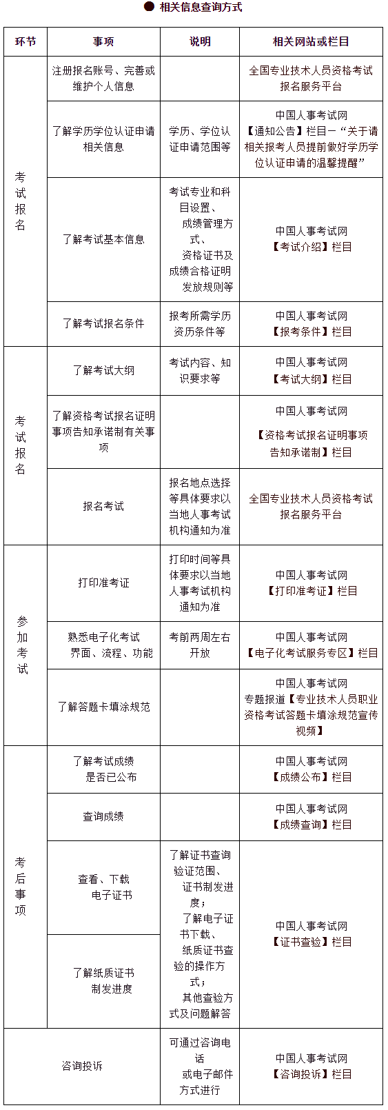 信息查询方式