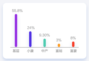 会计人薪资调查报告！你的工资什么水平？