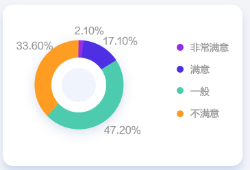 会计人薪资调查报告！你的工资什么水平？