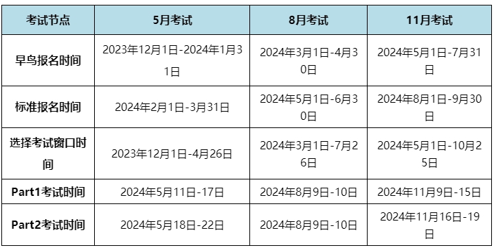 2024年FRM考试安排