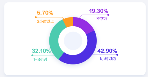 会计人薪资调查报告！你的工资什么水平？