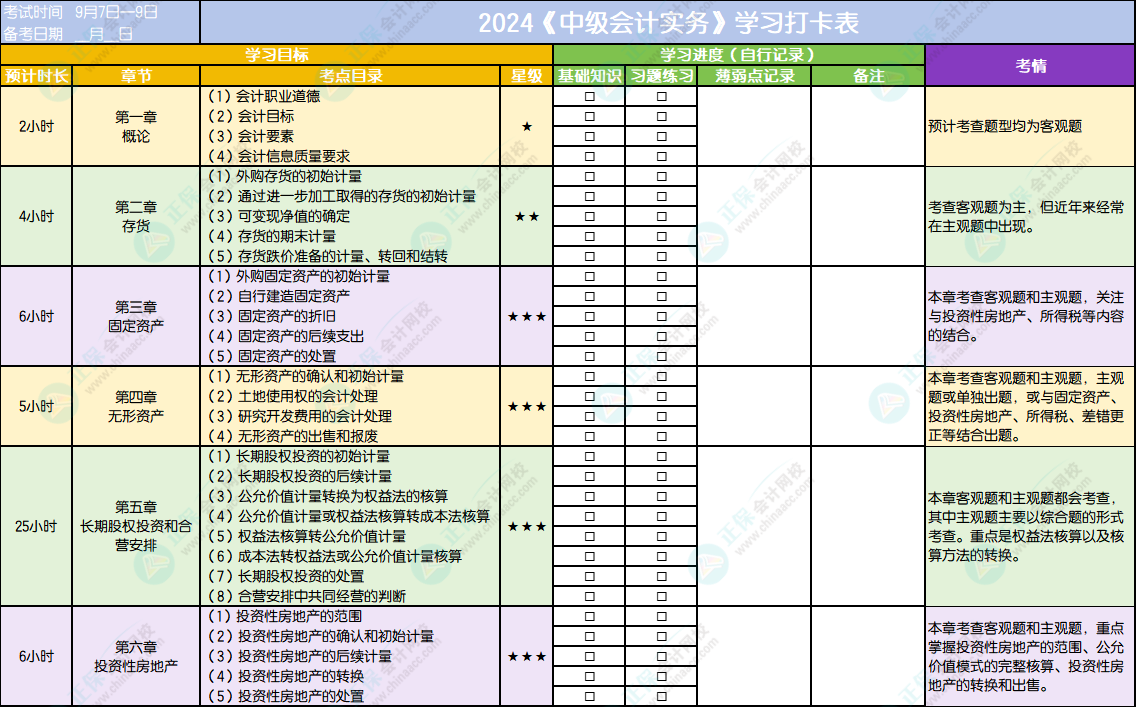 备考2024中级会计职称必须养成的五大学习习惯