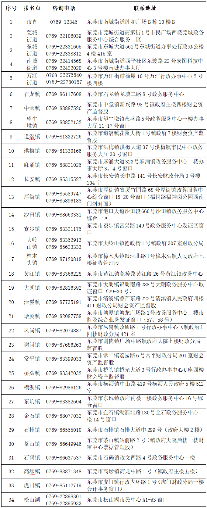 东莞市领取2023年度会计专业技术中级资格证书各报名点一览表