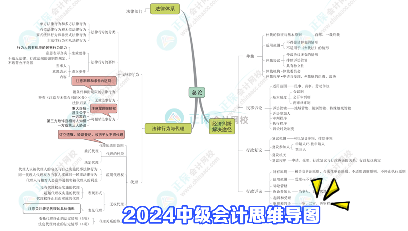 2024年中级会计备考三大误区及应对方法