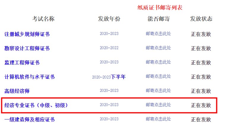 四川省直2023年初中级经济师证书开始邮寄！