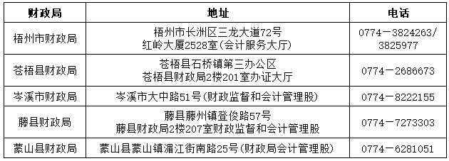 梧州各地财政局电话及地址