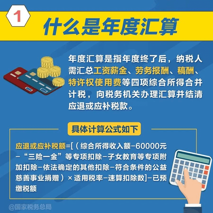 2023年度个人所得税综合所得汇算清缴