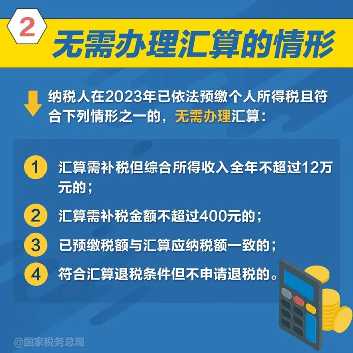 2023年度个人所得税综合所得汇算清缴