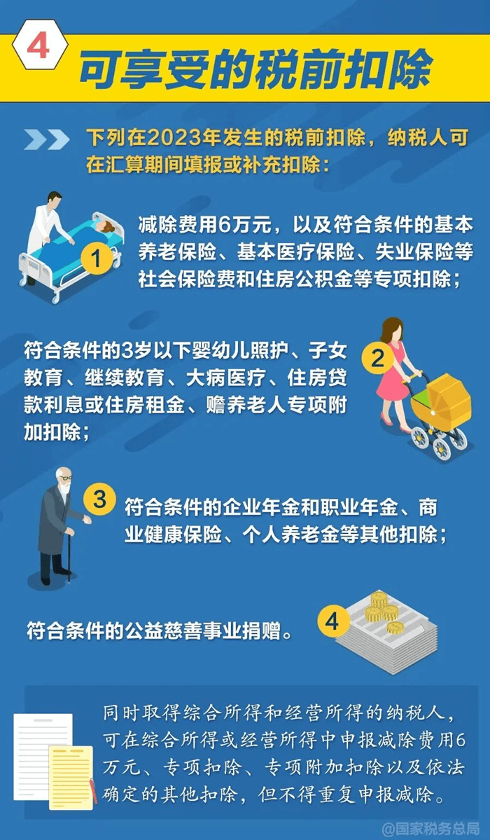 2023年度个人所得税综合所得汇算清缴