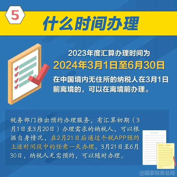 2023年度个人所得税综合所得汇算清缴