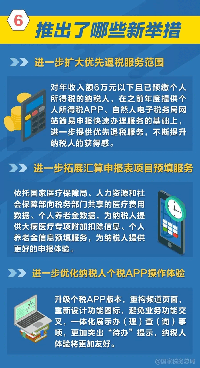 2023年度个人所得税综合所得汇算清缴