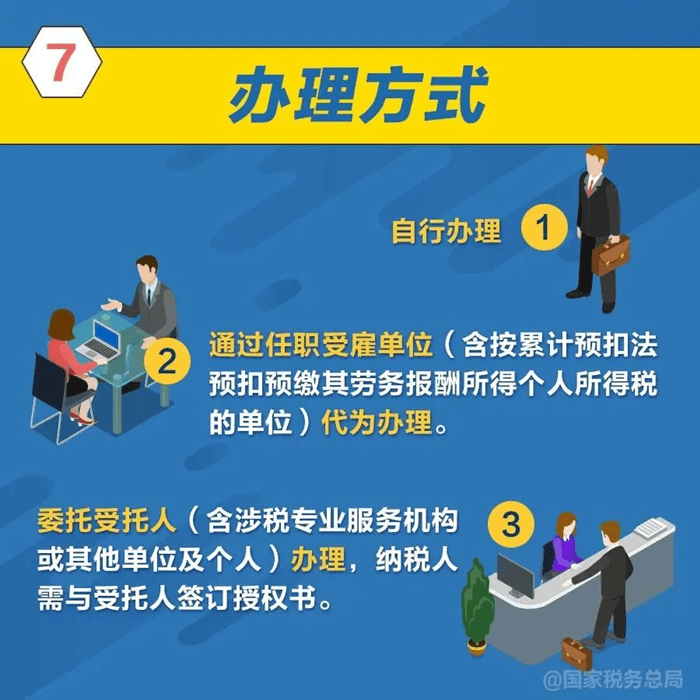 2023年度个人所得税综合所得汇算清缴