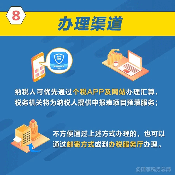 2023年度个人所得税综合所得汇算清缴