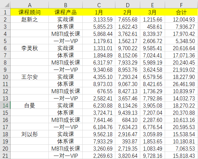 使用快捷键Ctrl+Enter对空白区域进行批量填充！