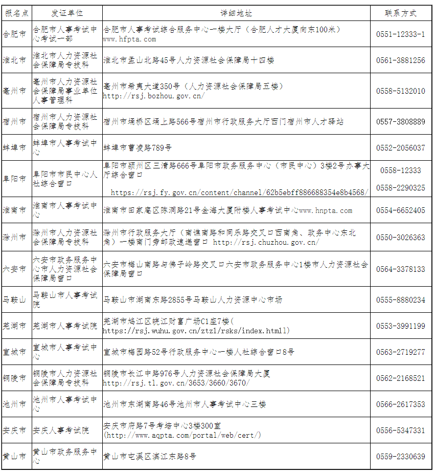 安徽各市报名点发证单位地址及联系方式