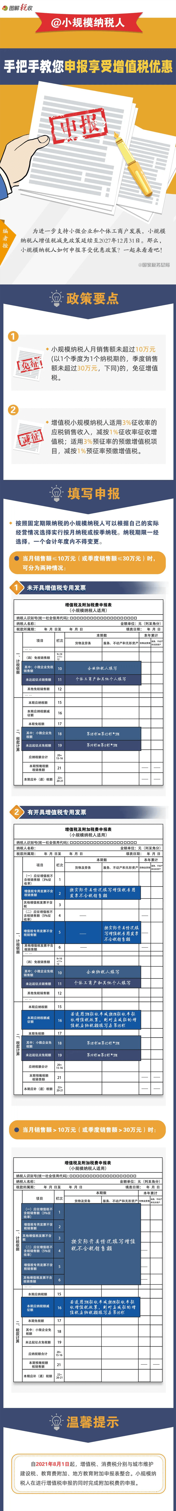 2月征期，手把手教您申报享受增值税优惠