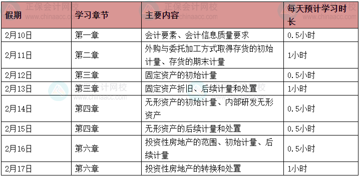 【春节学习计划】休假期间中级会计实务这样学