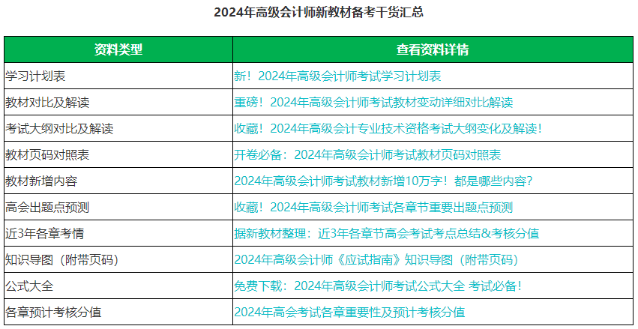 @2024高会考生 这个春节应该如何备考高会？