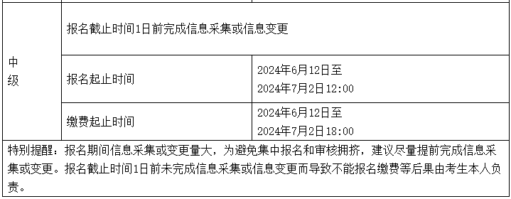 报名安徽2024年中级会计资格需要信息采集吗？