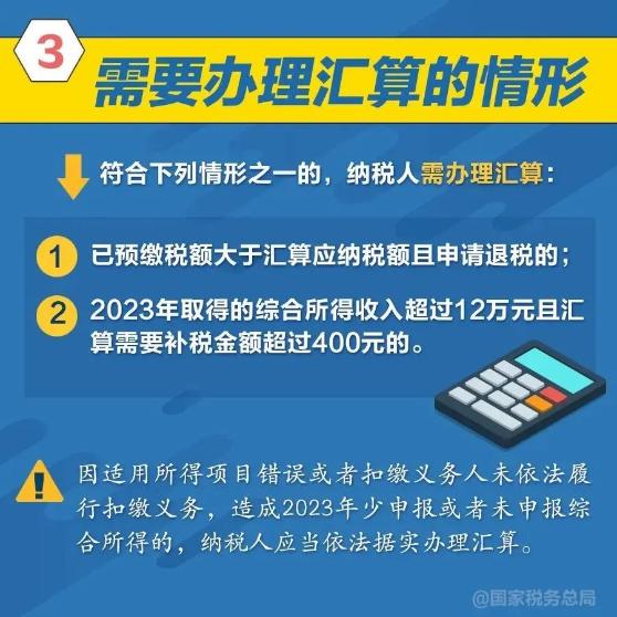 需要办理汇算的情形