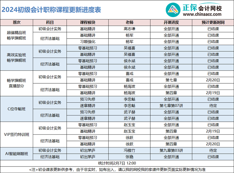 2024年初级会计辅导课程更新已过半！同学们快追进度快备考啦！