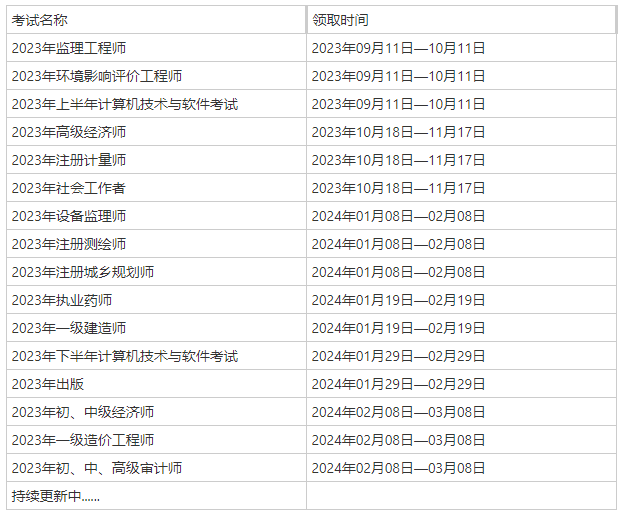 海南2023年初中级经济师合格证领取时间