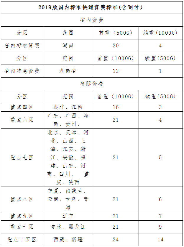 EMS提供快递资费标准