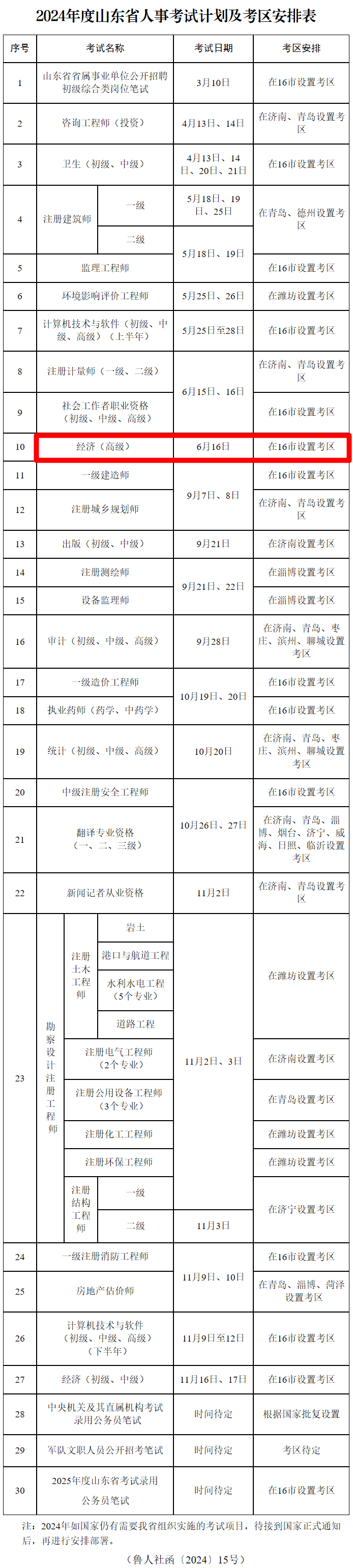 山东人事考试信息网