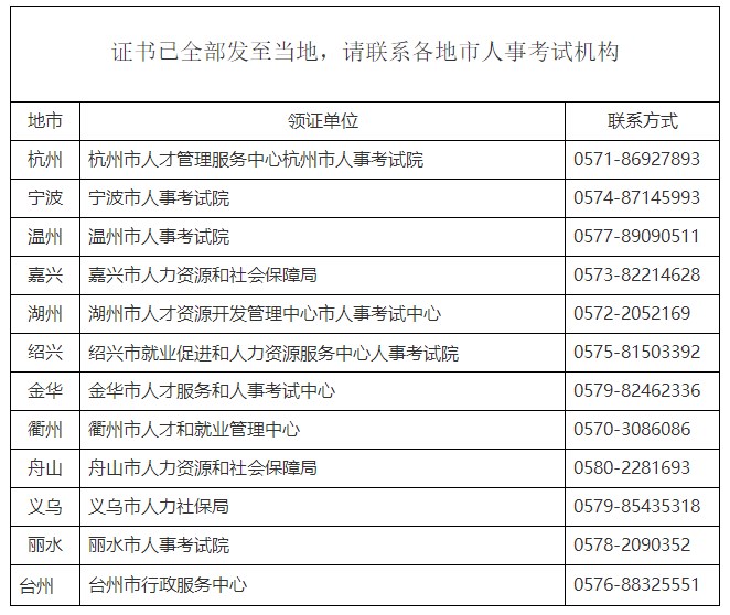 浙江2023年初中级经济师考试证书已发