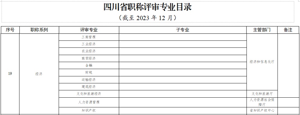 四川省职称评审专业目录