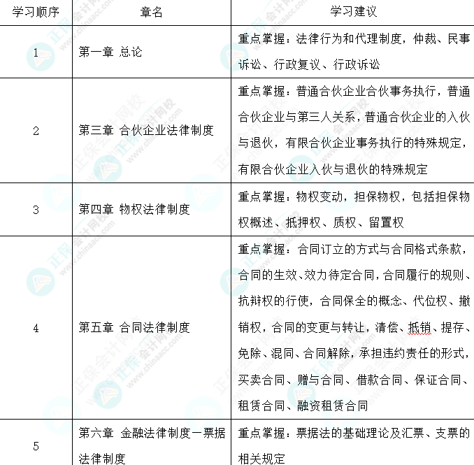 教材还没公布 找不到学习方向怎么办-经济法篇